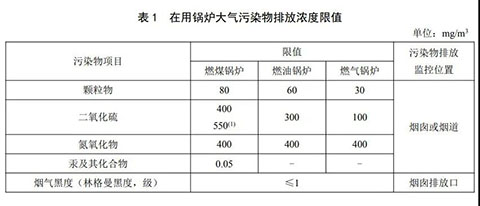 燃氣蒸汽鍋爐環保標準表1