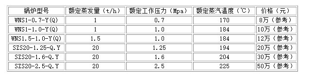 無錫太湖鍋爐有限公司